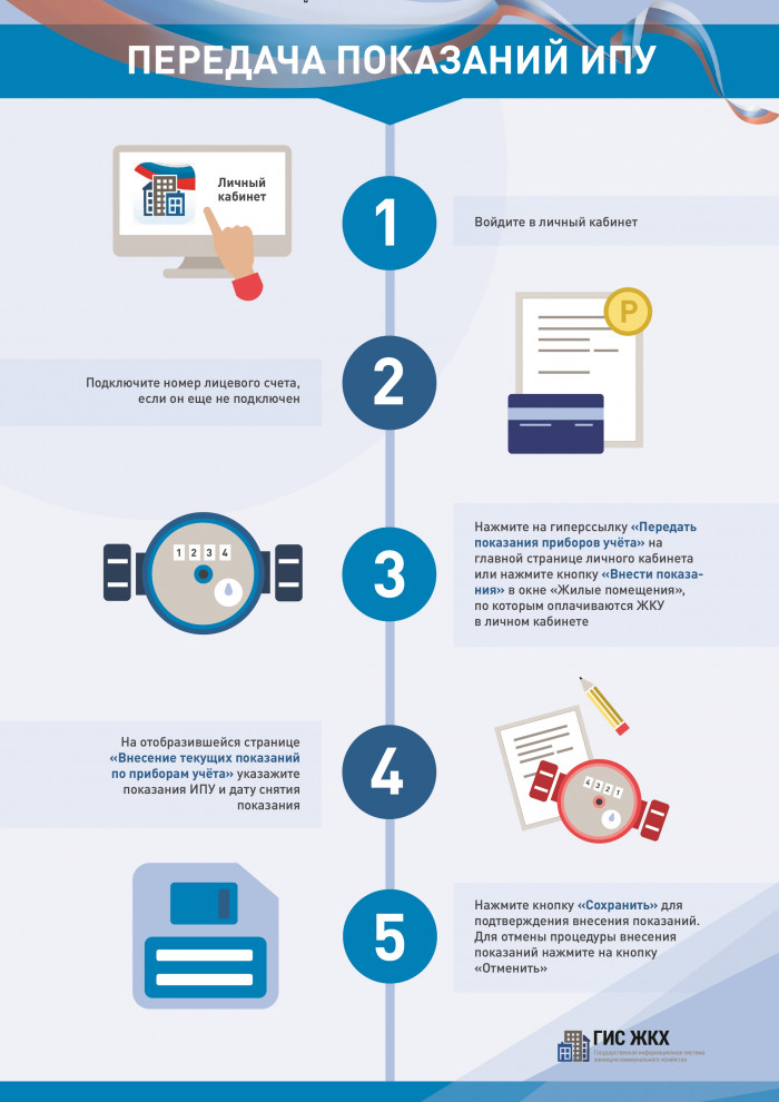 infografika._pokazaniya_ipu_0.jpg